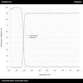 T>90%@445-800nm+R>99%@350-425nm 장파장 다이크로익 미러(LPDM)