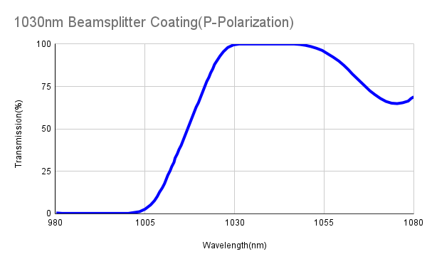 Polarizing Plate Beamsplitter