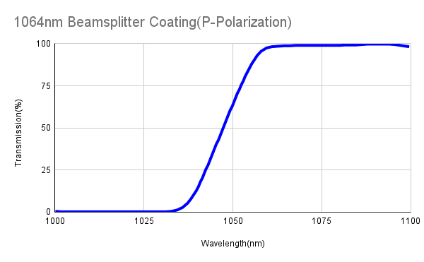 Polarizing Plate Beamsplitter