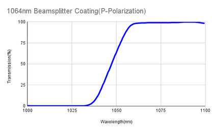 Polarizing Plate Beamsplitter