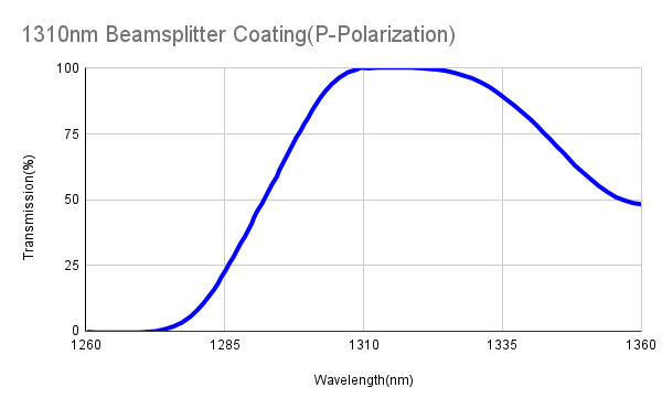 Polarizing Plate Beamsplitter