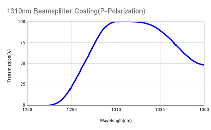 Polarizing Plate Beamsplitter