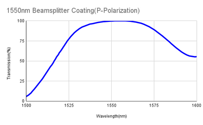 Polarizing Plate Beamsplitter