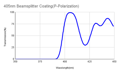 Polarizing Plate Beamsplitter