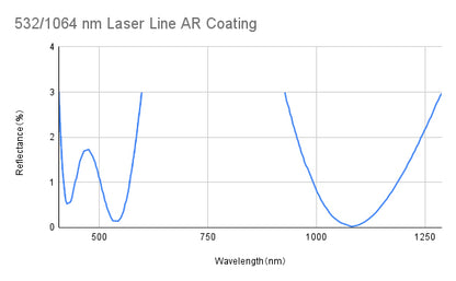 Laser Line Anti Reflective Coating