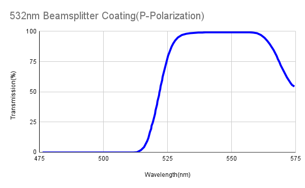 Polarizing Plate Beamsplitter