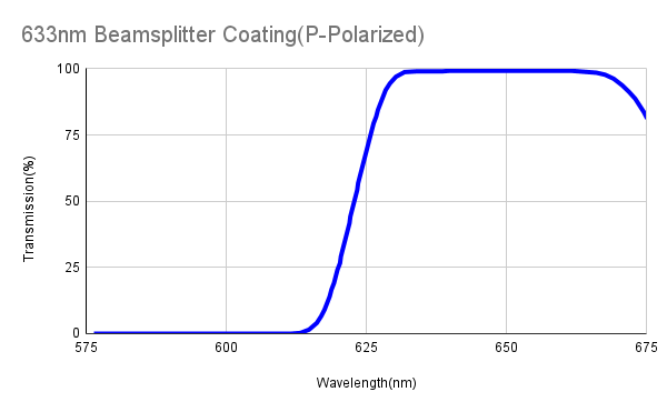 Polarizing Plate Beamsplitter