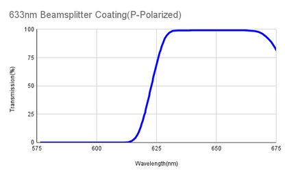 Polarizing Plate Beamsplitter