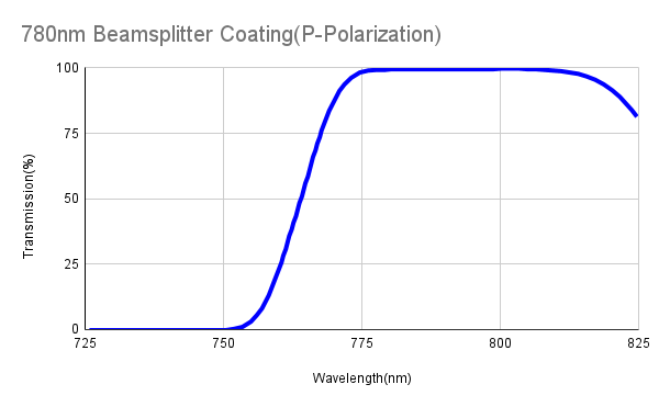 Polarizing Plate Beamsplitter