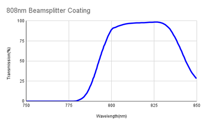 Polarizing Plate Beamsplitter