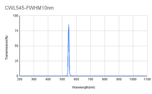 545 nm CWL, OD4, FWHM 10 nm, Schmalbandfilter