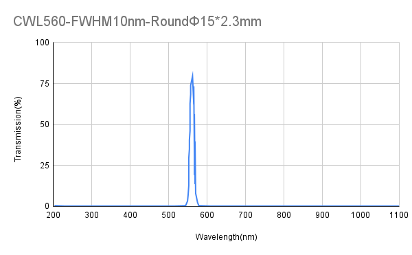 560nm CWL,OD4@200-1100nm,FWHM 10nm, Narrowband Filter