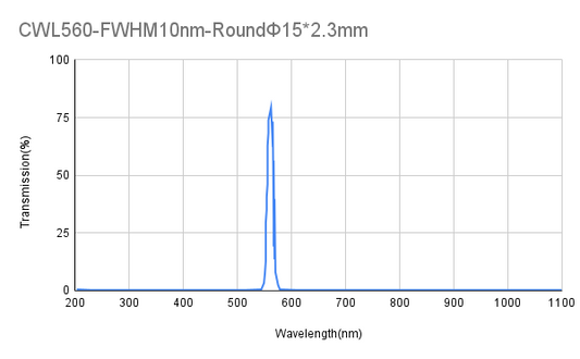 560nm CWL,OD4@200-1100nm,FWHM 10nm, Narrowband Filter