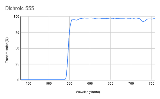 555 nm dichroitischer Langpassfilter, Transmission 555~750 nm, AOI 45°