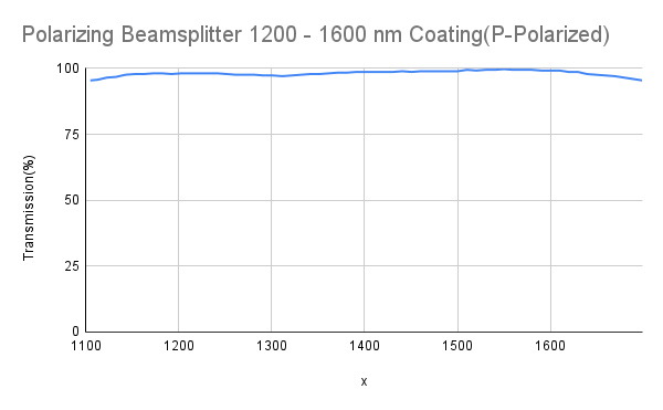 Polarizing Cube Beamsplitter