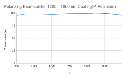 Polarizing Cube Beamsplitter