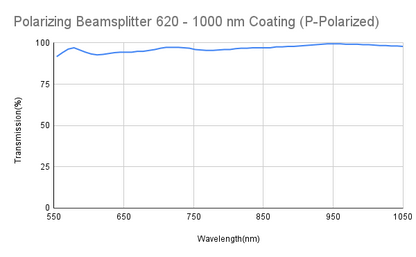 Polarizing Cube Beamsplitter