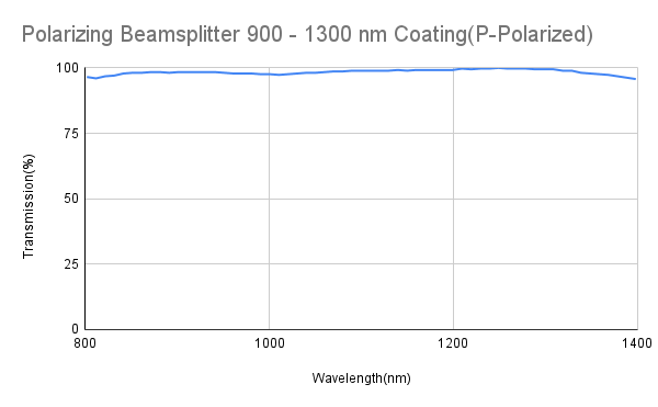 Polarizing Cube Beamsplitter