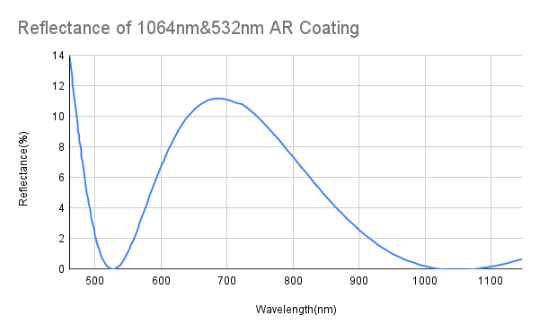 Laser Line Lens (PCX)